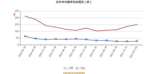 艾融軟件2022年財報 凈利達5094.5萬元，同比增長1.12%，軟件開發業務穩健前行